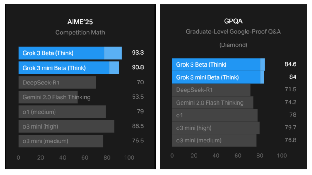 AIME + GPQA grok 3