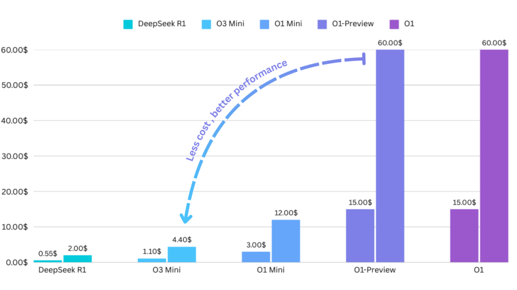 O3-Mini_price_comparision
