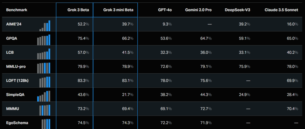 compare with other models