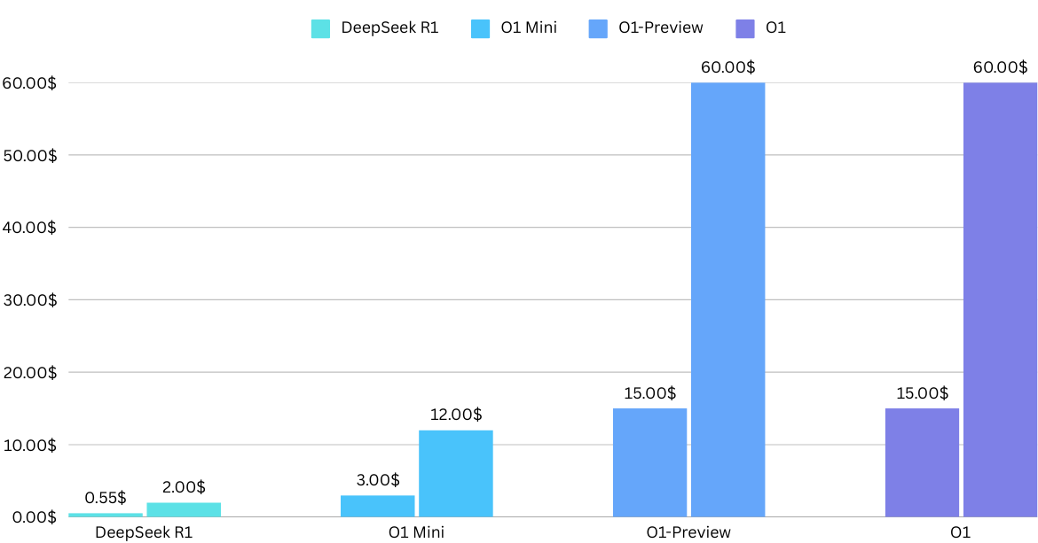 Api cost comparision