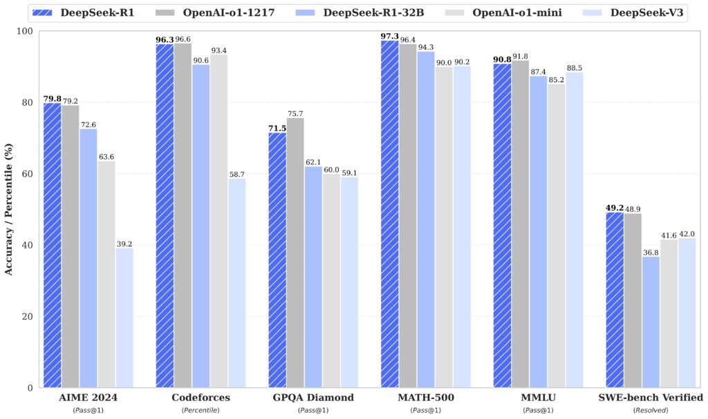 deepseek-benchmark