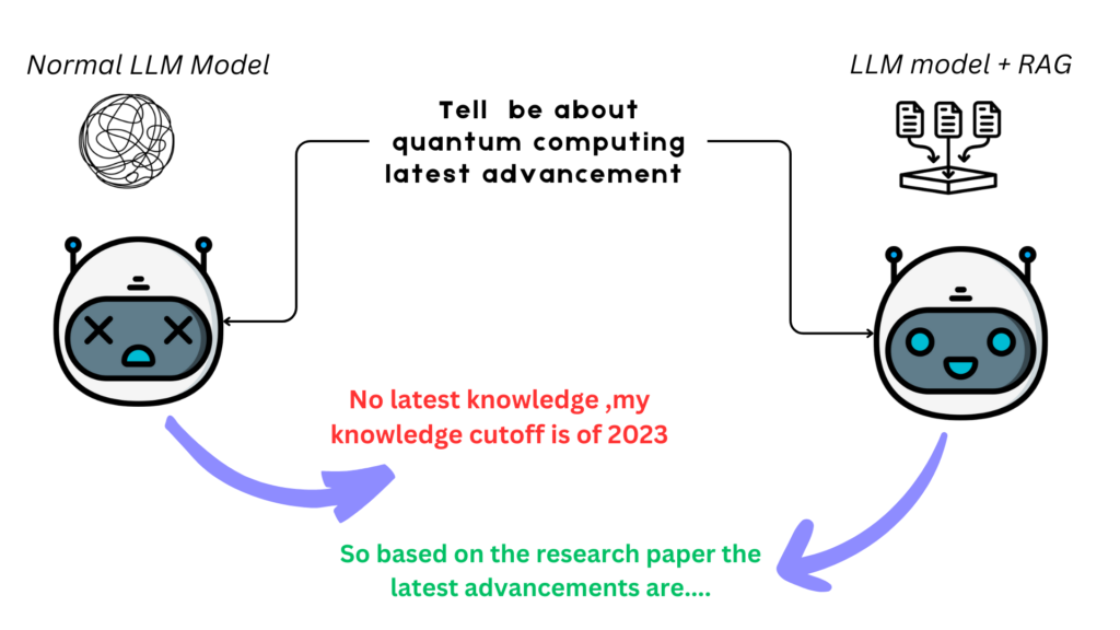 RAG-System