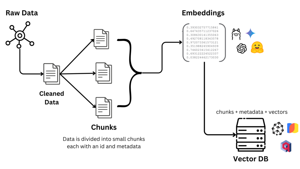 Data-Injection