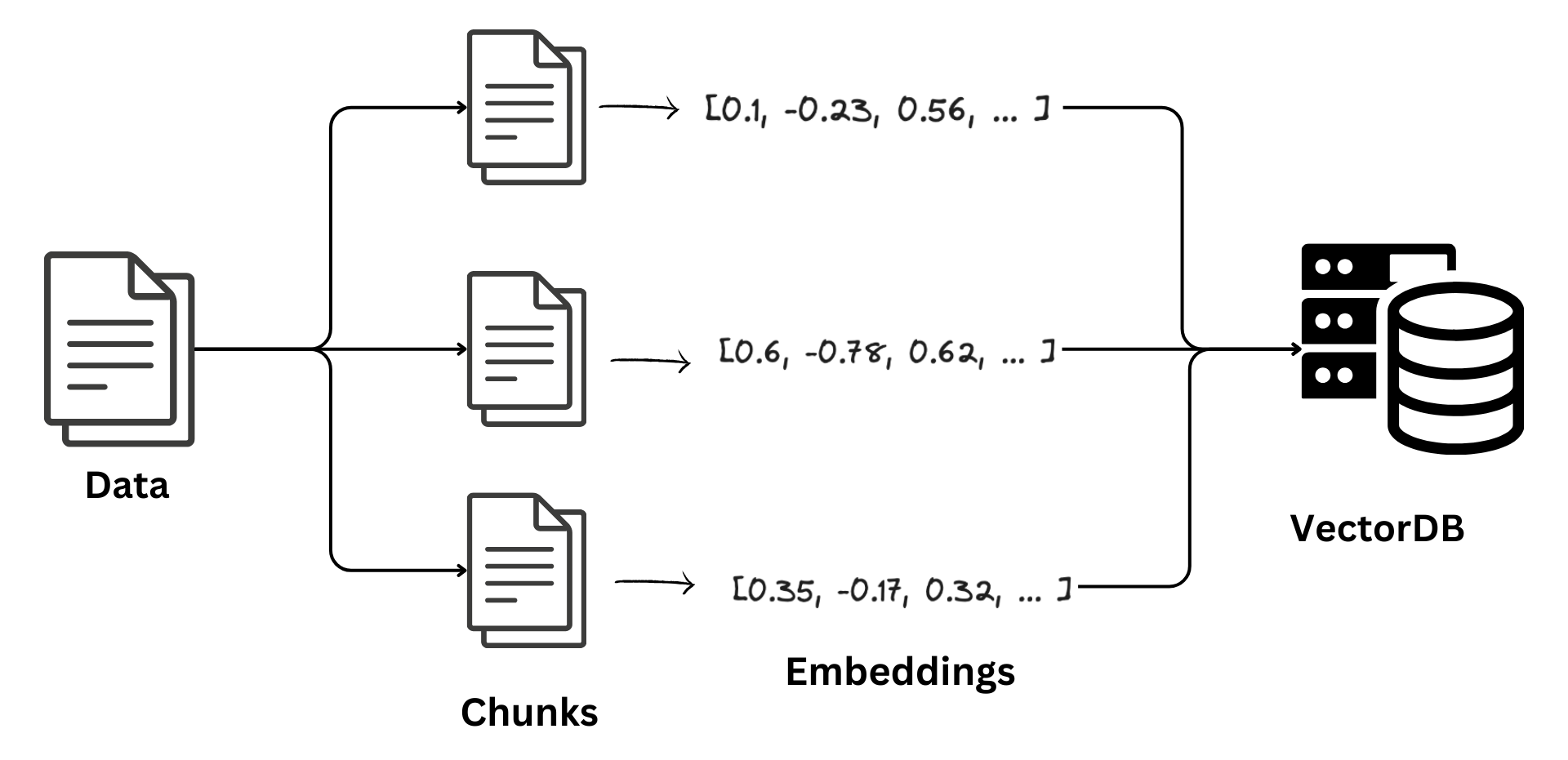 Chunking