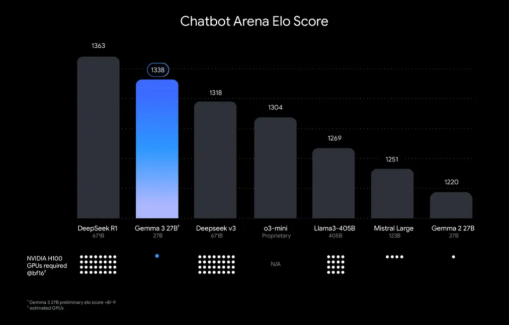 Gemma3_benchmark