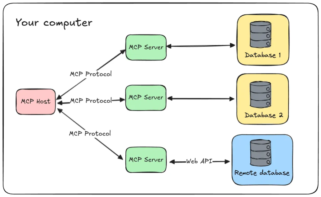 MCP_example