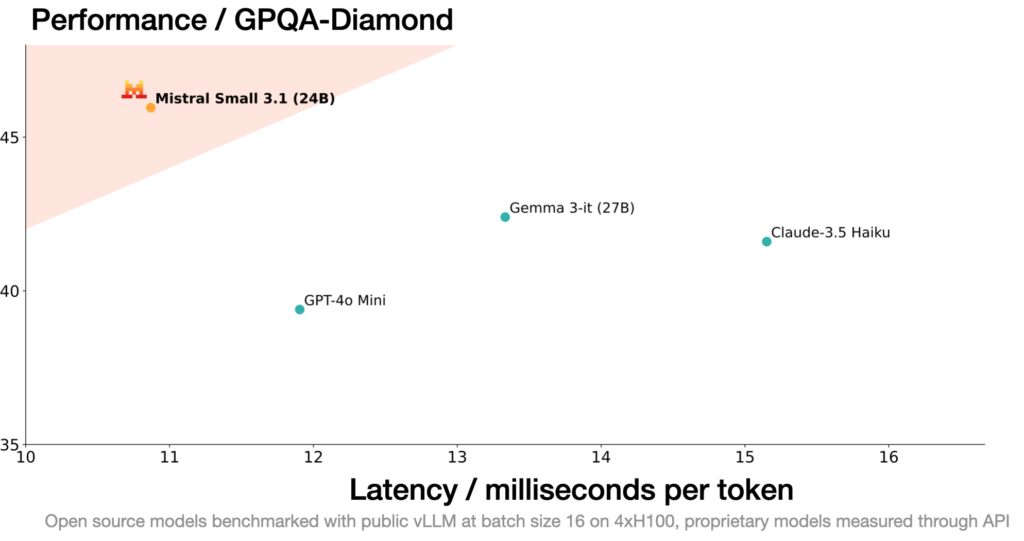 gpqa-diamond-mistral